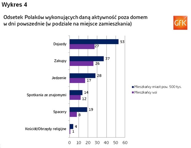 Niedziela dniem świętszym na wsi
